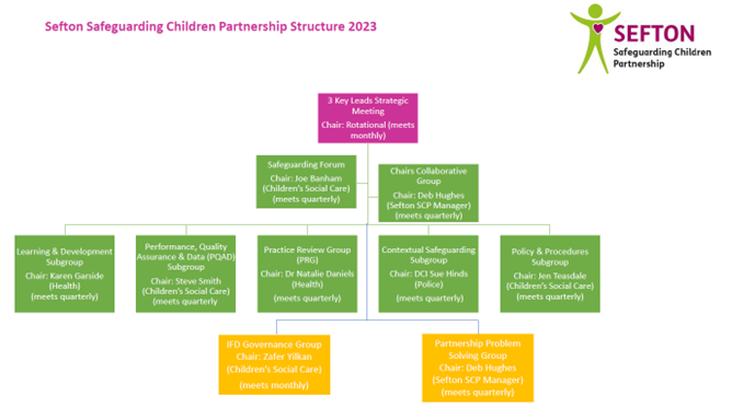 SSCP Structure 2023